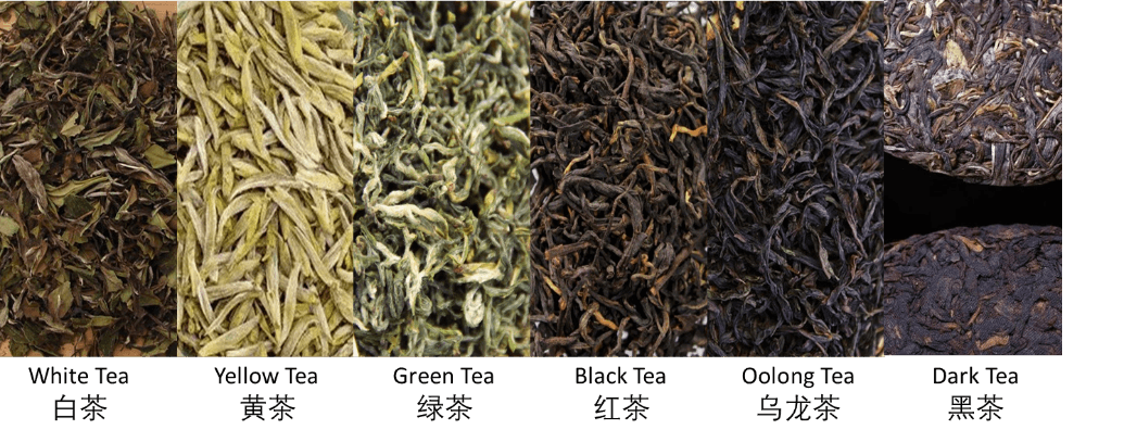 Tea processing flow diagram